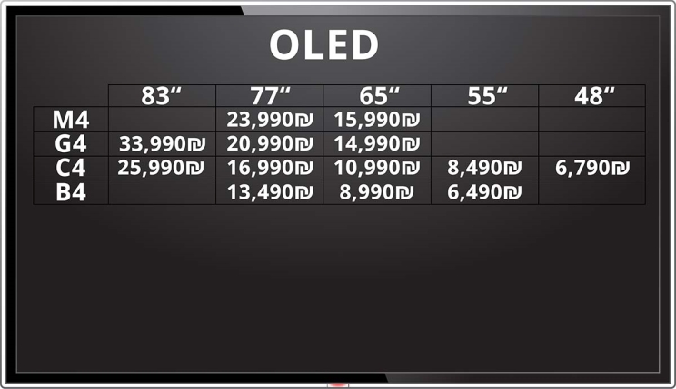 מחירים מומלצים לצרכן